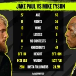 Jake Paul-vs-Mike Tyson Picks