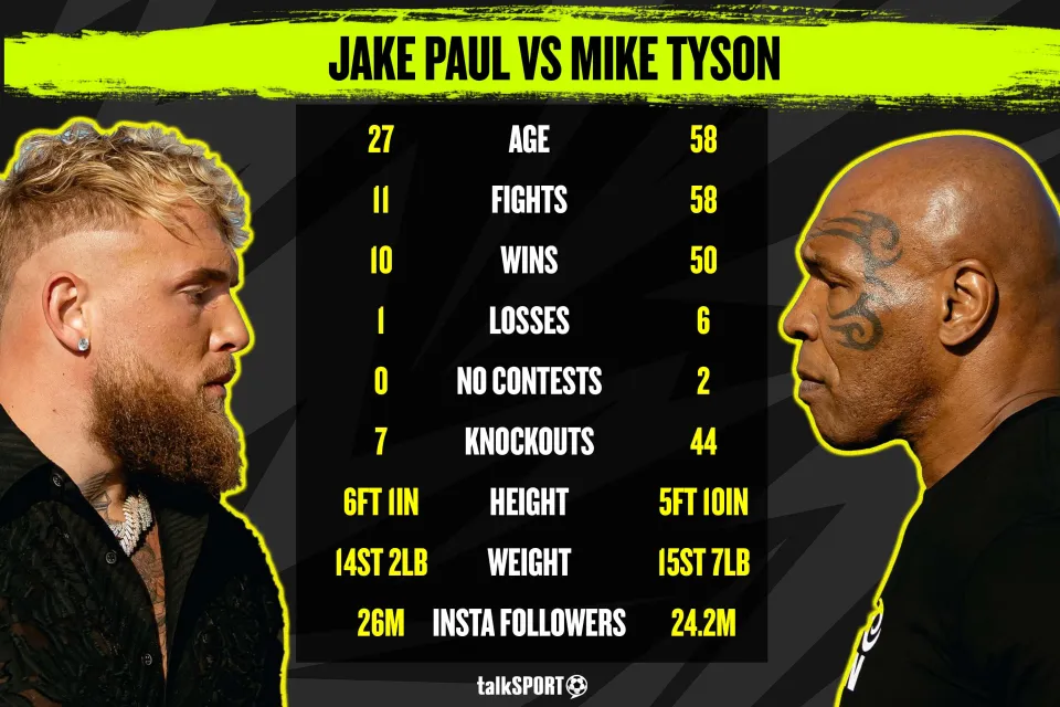 Jake paul vs mike tyson time tickets