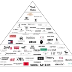 Pyramid of Fashion Brands