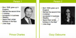 Same persona - Prince Charles and Ozzy Osbourne