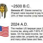 Tax Slavery: IRS is worse than the Pharaoh