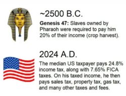 Tax Slavery: IRS is worse than the Pharaoh