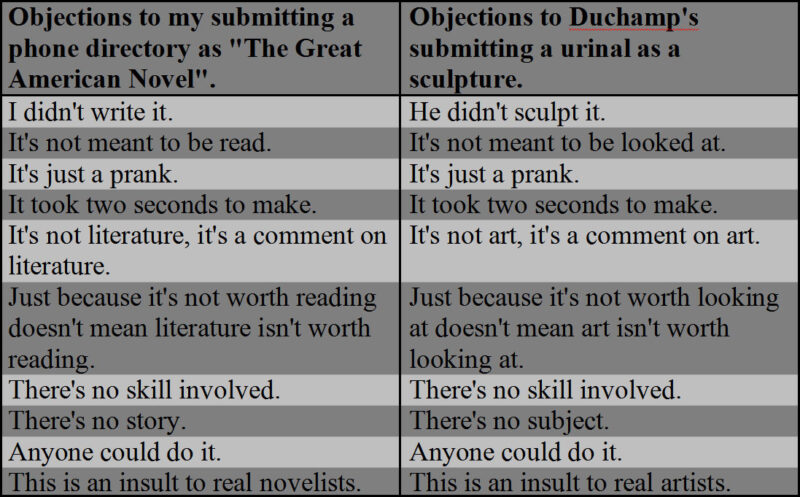 Eric Wayne phone directory as The Great American Novel and Duchamp urinal as a sculpture
