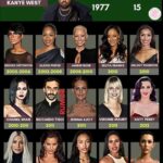 KANYE WEST Dating History