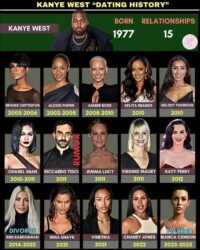 KANYE WEST Dating History