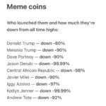 Meme coins aka Shit coins