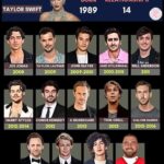 TAYLOR SWIFT Dating History | Born 1989 - 14 relationships