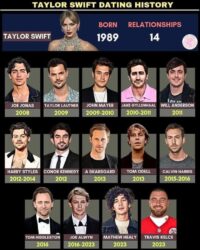 TAYLOR SWIFT Dating History | Born 1989 - 14 relationships