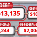 US National Debt