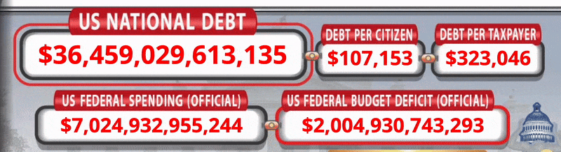 US National Debt