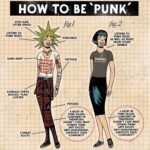 How To Be Punk