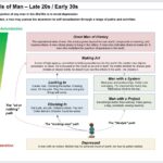The Levels of Man