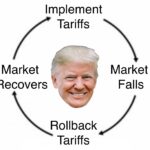 Trump's Tariffs