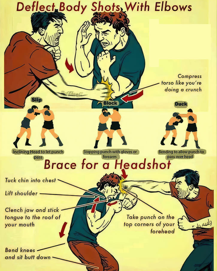 Defensive Boxing Techniques