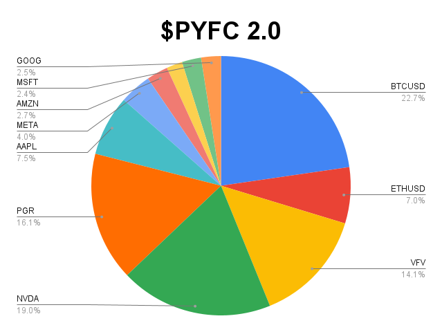 $PYFC 2.0