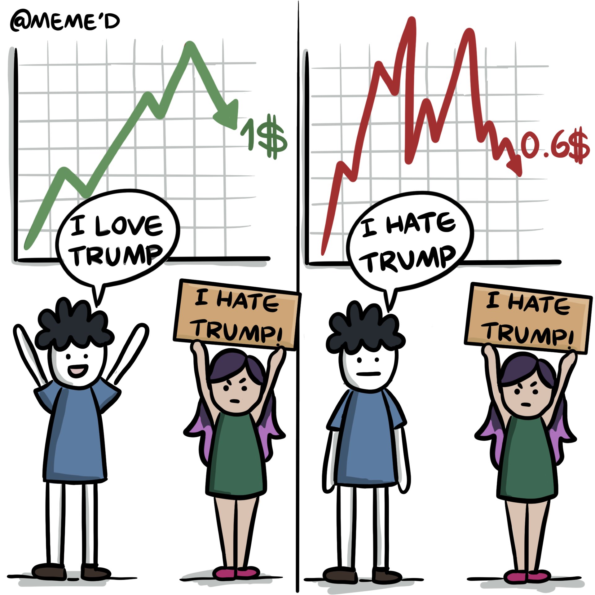 Stock Market drop - Everyone hate Trump