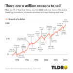 The stock market always recovered no matter what