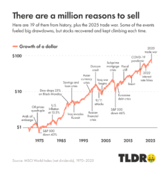 The stock market always recovered no matter what