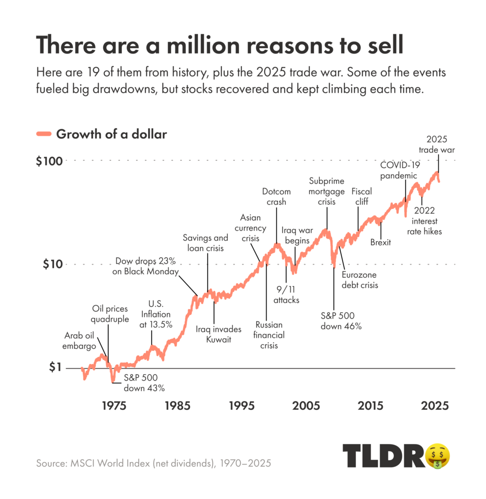 The stock market always recovered no matter what
